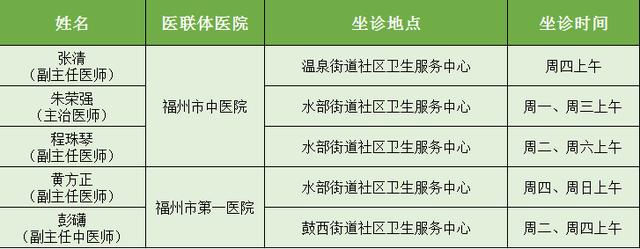 快收藏！省市医联体医院专家坐诊（带教）安排表出炉