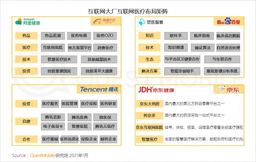市场|QuestMobile:2021年中国移动互联网八大趋势预判