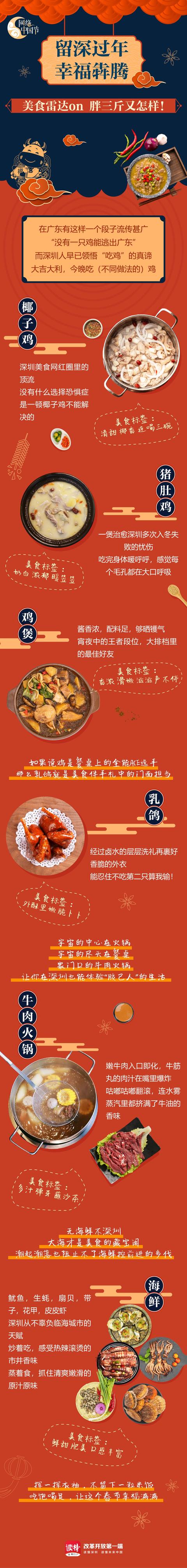 深圳|留深过年 幸福犇腾｜美食雷达on 胖三斤又怎样