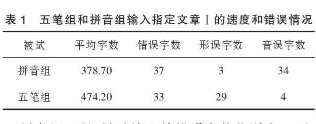 被70、80后视如珍宝的五笔输入法，为何被90、00后抛弃了