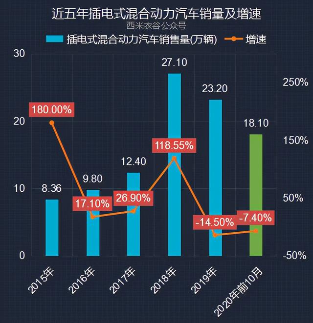 新能源汽车前十月销量分析：纯电动汽车销量连续跳涨，10月翻倍