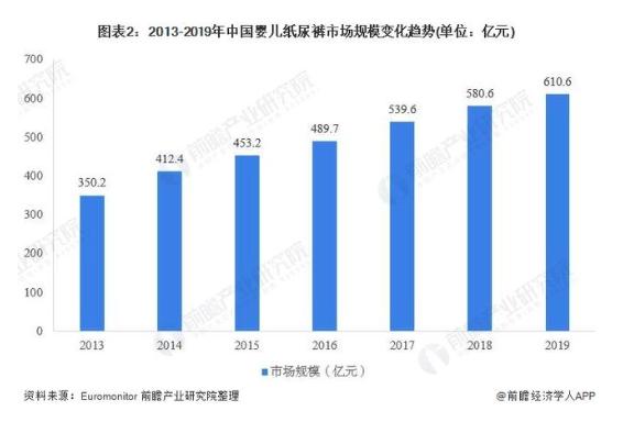 生娃从一片尿裤开始——90后“成分党”妈妈