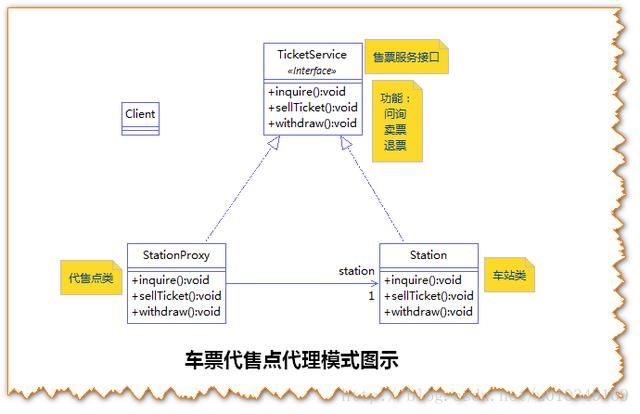 这样和妻子解释：Java动态代理机制详解（JDK和CGLIB