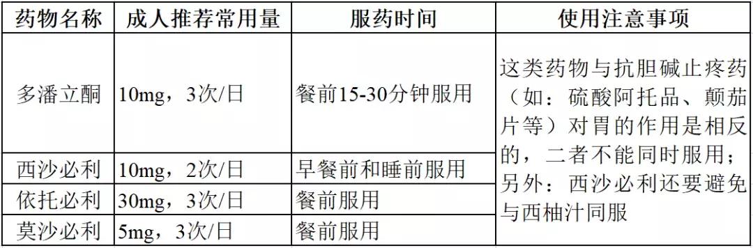 消化性溃疡|治疗胃溃疡，5类胃药服药时间是关键，饭前、饭后、空腹吃有讲究