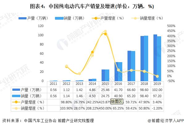 整车制造商！百度宣布组建智能汽车公司将独立运营 面向乘用车市场