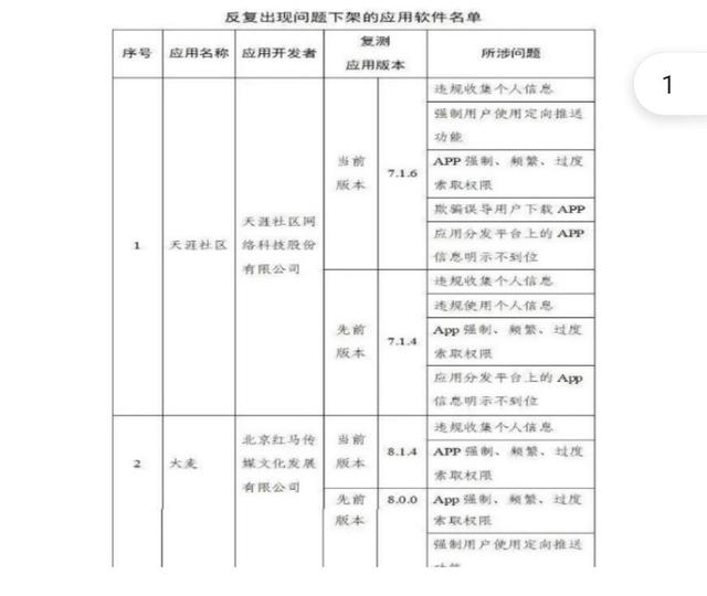 用户|记者调查 | 道歉有用？大麦、脉脉等违规APP还可以下载