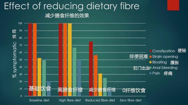 国外悄悄流行的纯肉饮食，这25个常见问答，可能颠覆你的营养认知