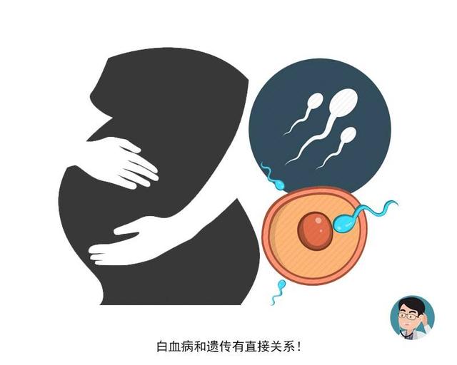 你的育儿经：孩子才会得白血病？3个元凶，排在第一的妈妈还得提前做到位