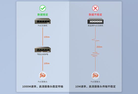 腾达首款PoE中继宝TEG1105PD强势来袭，最远中继325米