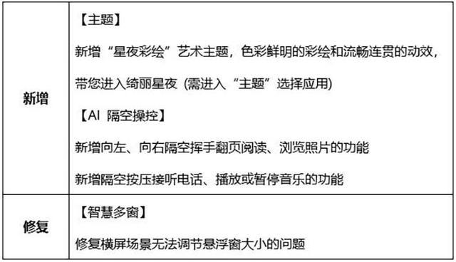 华为EMUI11又迎更新！新增2项实用功能，你的手机更新了吗