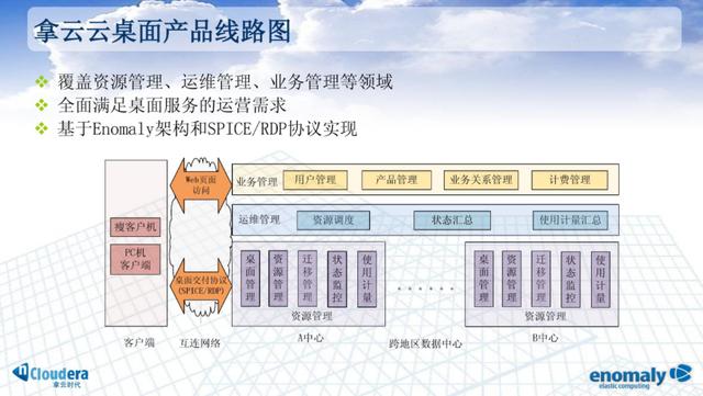 腾讯PPT曝光！逻辑架构图炸裂，网友：只有腾讯能做出来