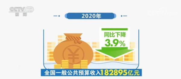 全国|财政部：2020年全国一般公共预算收入18.29万亿元
