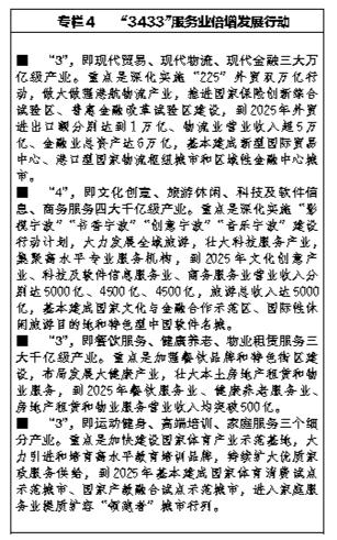 产业|宁波市国民经济和社会发展第十四个五年规划和二〇三五年远景目标纲要