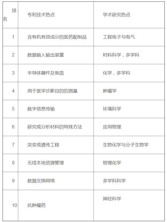 上海科学技术情报研究所第6次发布《国际大都市科技创新能力评价》揭示全球国际大都市科技创新最新动向