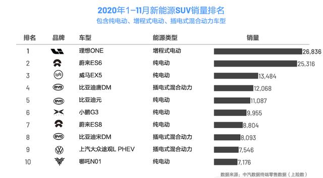 理想、岚图“增程式”赛道相逢，互送秋波还是互相较劲？