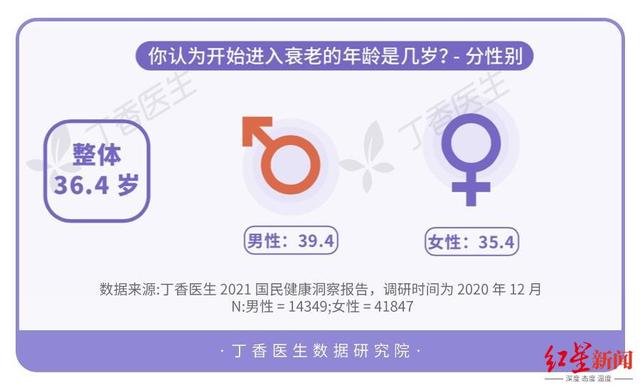 健康|《2021国民健康洞察报告》出炉：74%的人因疫