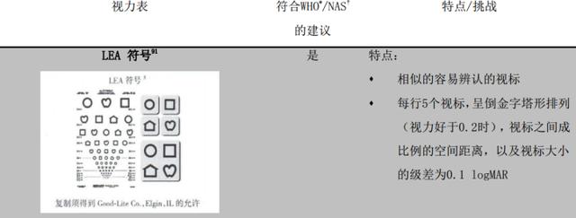 有趣生活|家长注意：这种视力问题，很容易忽视