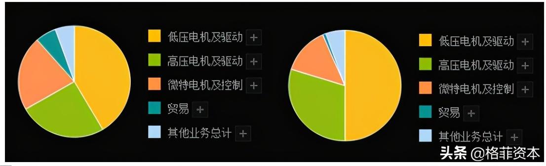 卧龙电驱：电机驱动专业制造龙头，曾经的走势是否能够重演