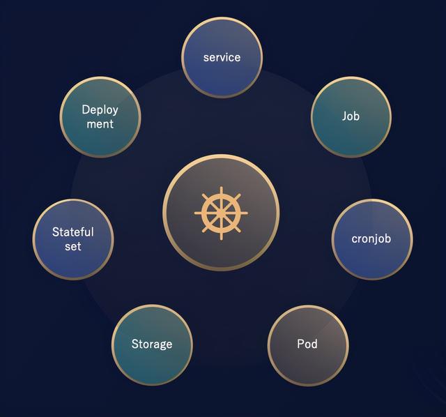 Kubernetes 复杂吗？可以不复杂