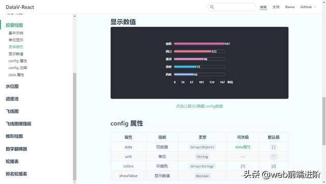 基于 React 大屏数据展示库DataV-React