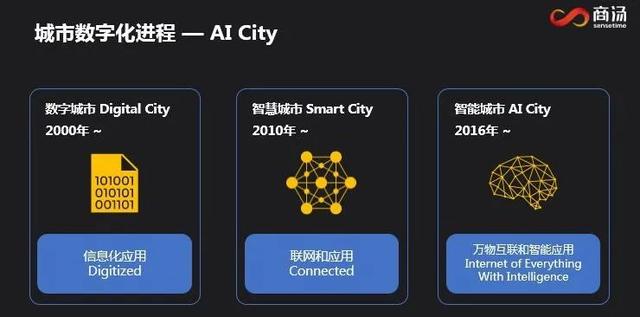 商汤科技朱鑫：AI 三大支柱系统推动城市智能化变革丨AI 安防峰会