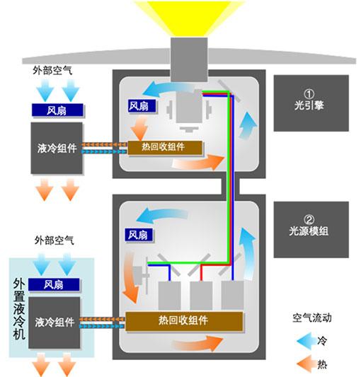 「环球网」NEC激光放映机新品NC1402L+即将上市
