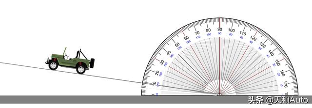 各类车型爬坡角度知识解析：有能爬45°角的量产汽车吗？