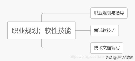 「Java岗」5年经验，7面阿里，“过五关斩六将”拿下P7