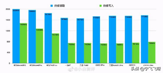 麒麟9000评测大放送，看完，你还不下手吗？