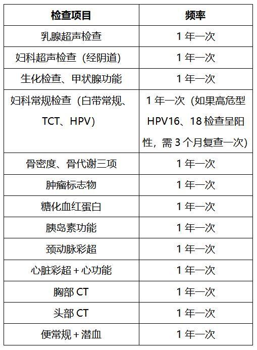 代谢|专家带你了解：不同年龄阶段女性该如何“治未病”？