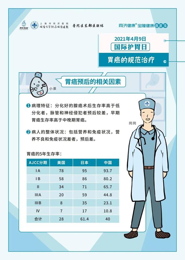 胃癌|同济大学附属同济医院“国际护胃日”主题活动预告&amp;科普问答