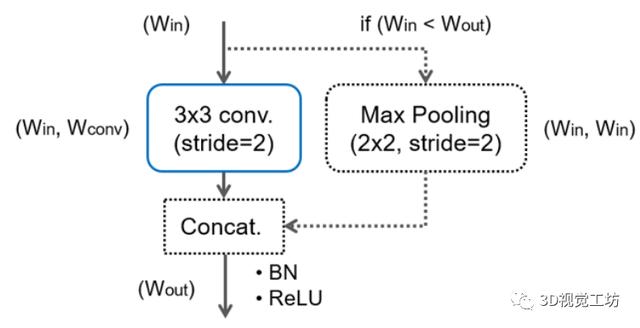汇总｜实时性语义分割算法
