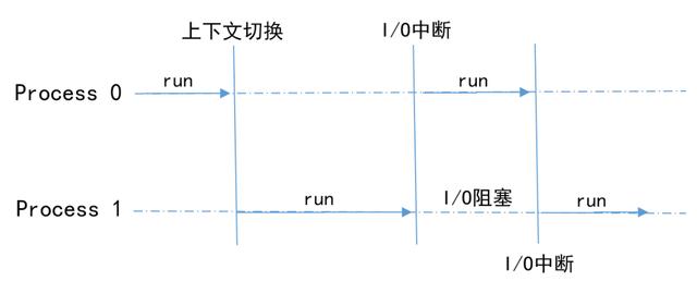 一文讲透“进程、线程、协程”