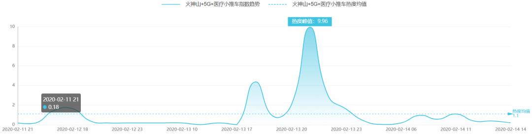 「中国科技网」深圳“悬赏”新冠肺炎应急科研攻关｜科技抗疫