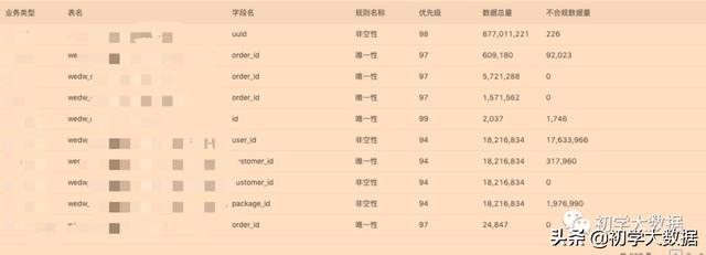 元数据管理-技术元数据解决方案