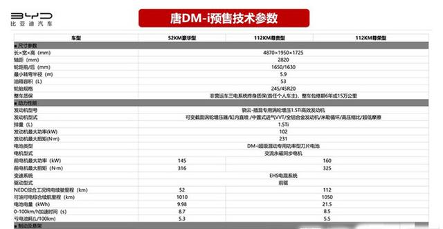 续航超1000km的比亚迪唐！3月份上市，看完配置买入门版就够