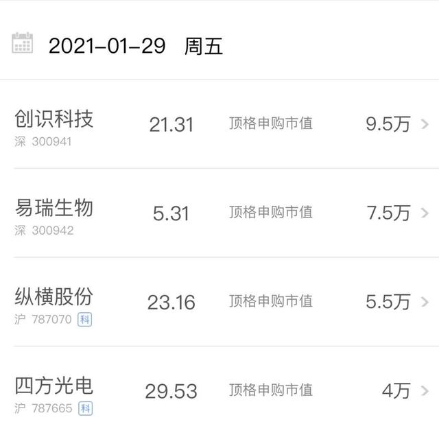 市场|「原创」“黑周四”过后会是“周末红”？1月29日财汇早盘盘前提示