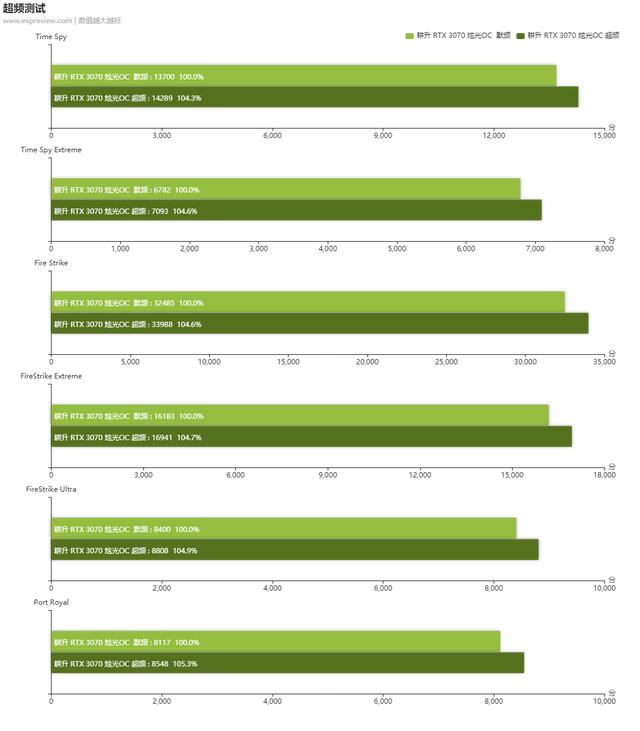 耕升RTX 3070炫光OC显卡评测