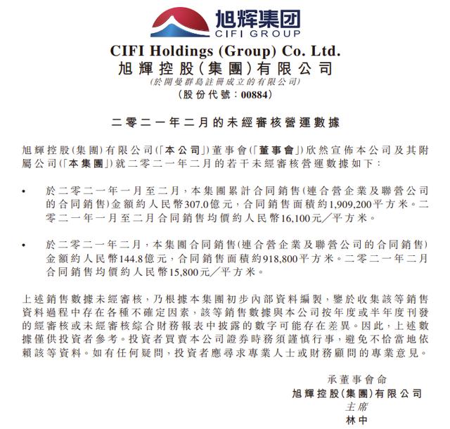 旭辉控股前2月销售额307亿元 同比增长149.6%