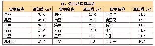 心血管病患者这样吃蛋白质更健康