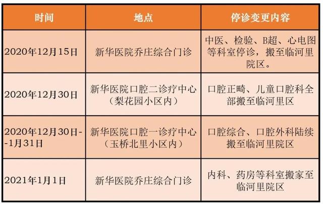 周知！通州区新华医院在临河里即将开业！月底试运行