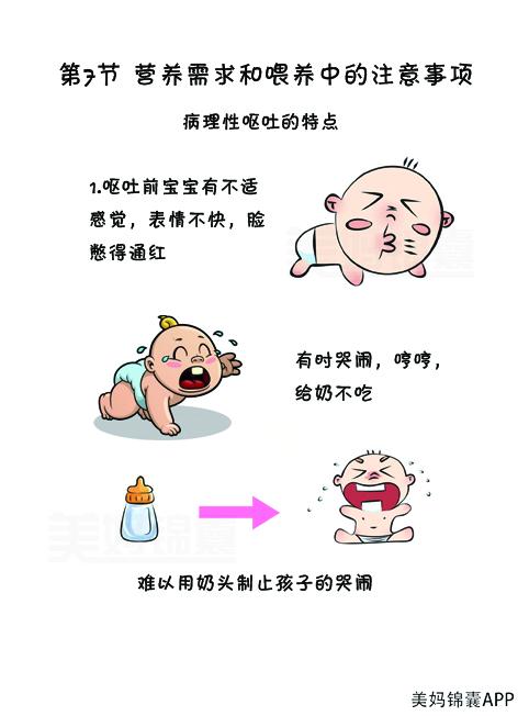 如何区别生理性溢乳和病理性呕吐?