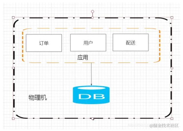 大白话给你讲分布式架构，3分钟让你学一遍