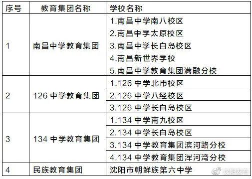 学位|2021年沈阳市中小学学区划分方案和咨询电话