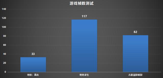 解放英特尔十代酷睿芯片性能 荣耀猎人V700游戏本评测