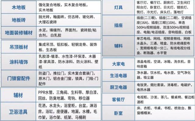 老师傅良心总结：全屋装修材料购买清单+品牌推荐，照着买不吃亏