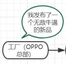 OPPO手机渠道大变局：如何用数字化改造渠道？