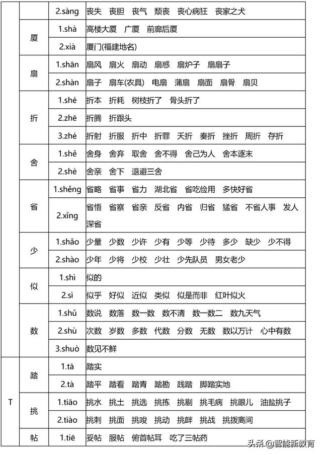 暖洋洋的灯光|108个易错多音字组成顺口溜，孩子分分钟就记住了！快给孩子收藏
