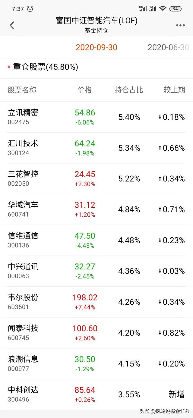 新能源汽车飙得这么猛，还有机会吗？深扒新能源汽车的总总