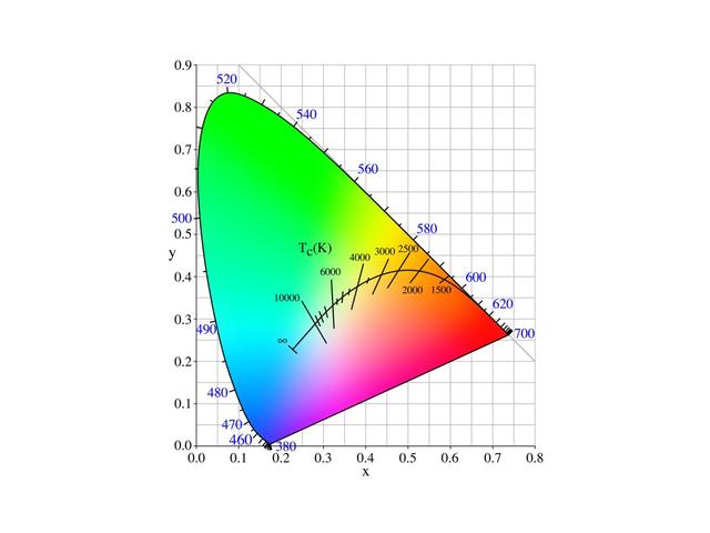 聊聊白平衡「夏昆冈」